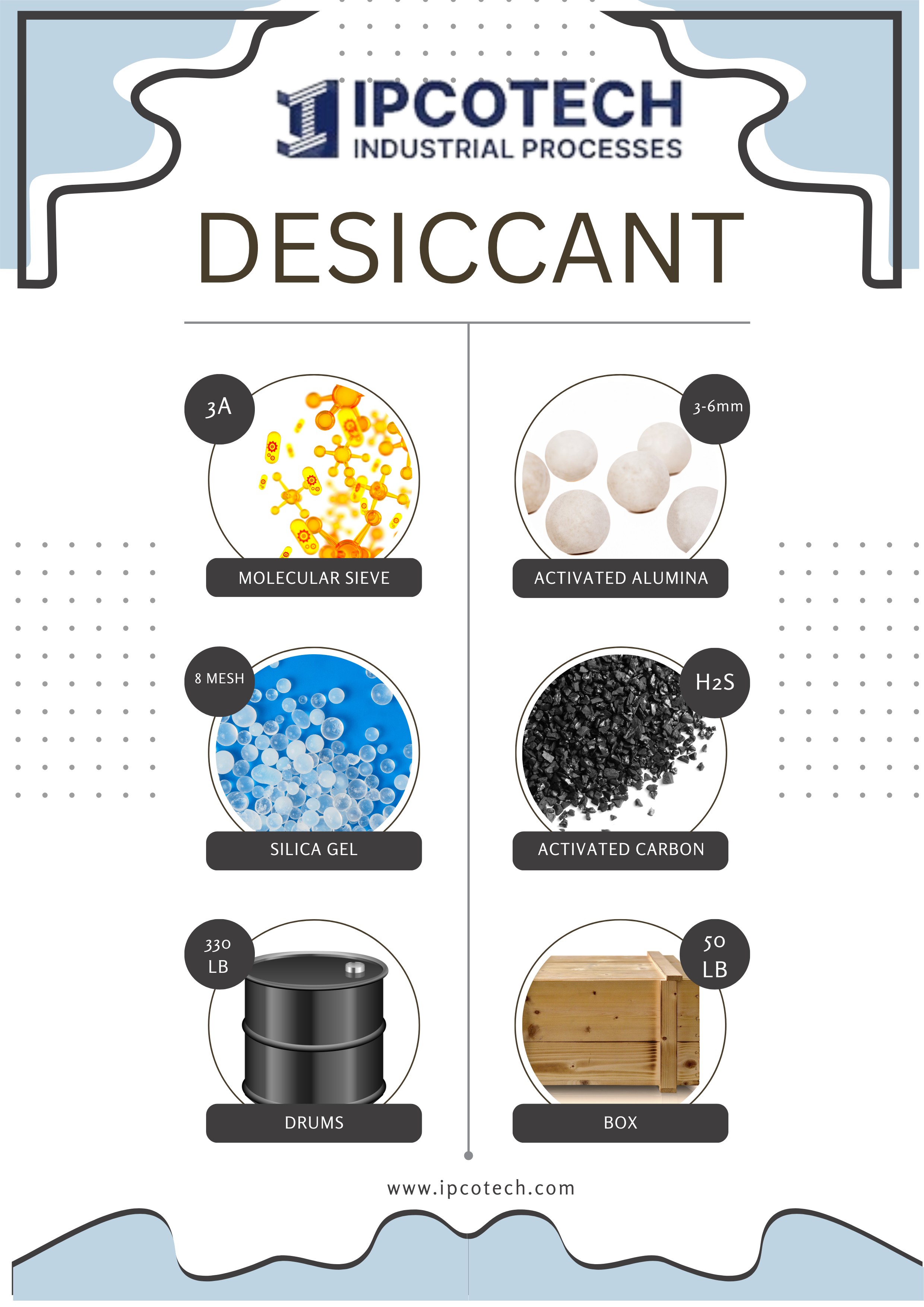 Ipcotech Desiccant Solutions